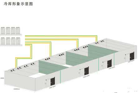 冷庫設(shè)計