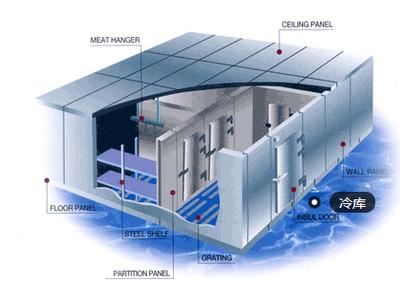 冷庫設(shè)計