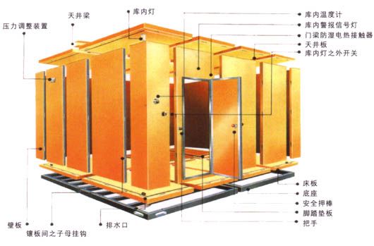 小型冷庫設(shè)計